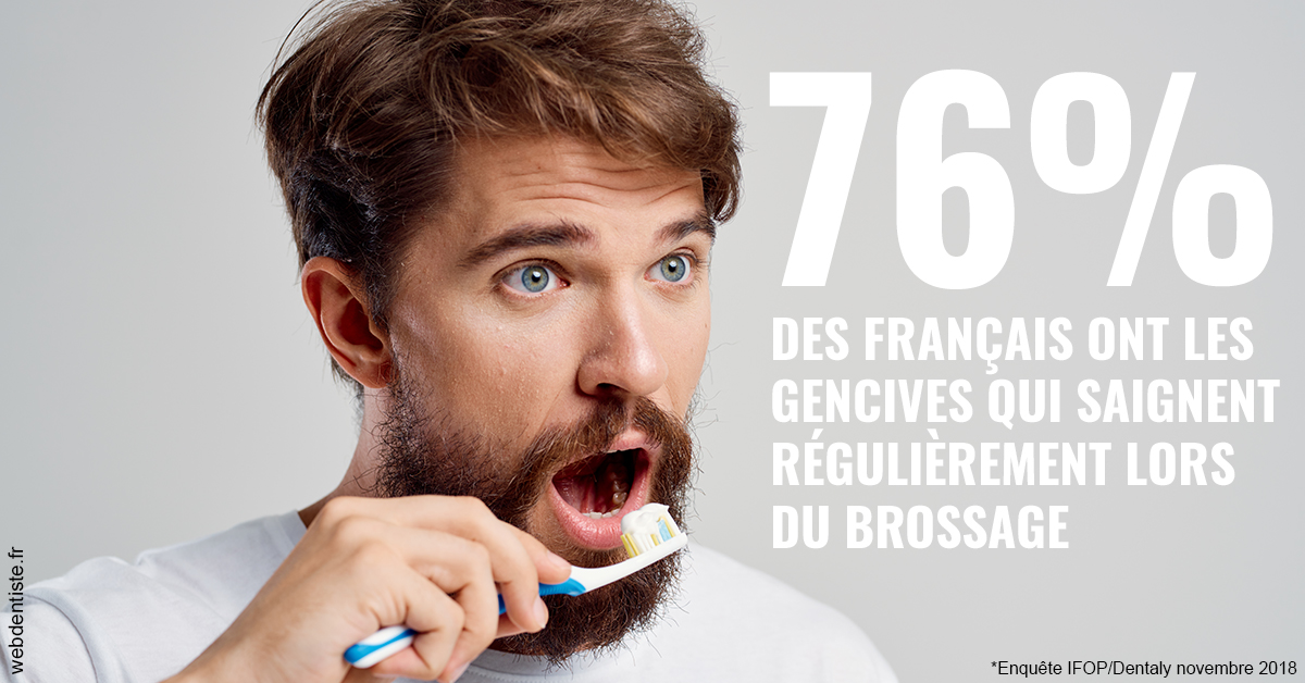 https://www.drrichardgrosman.fr/76% des Français 2