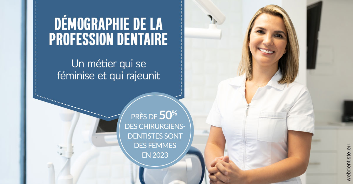https://www.drrichardgrosman.fr/Démographie de la profession dentaire 1