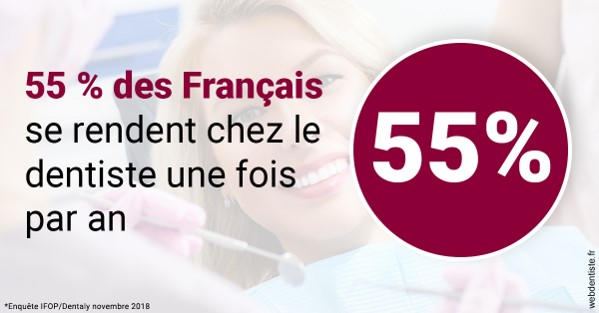 https://www.drrichardgrosman.fr/55 % des Français 1